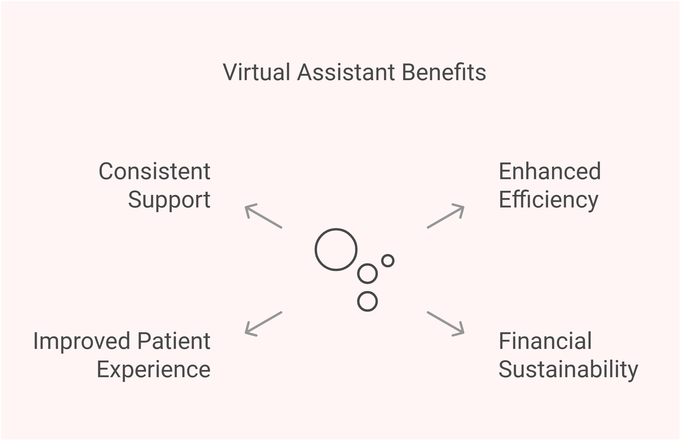 OB-GYN Virtual Assistant | Virtual Assistant for OB-GYN - Case Study